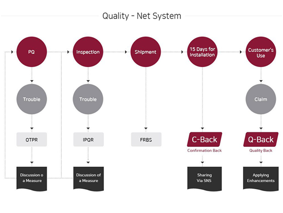 សេវាកម្ម